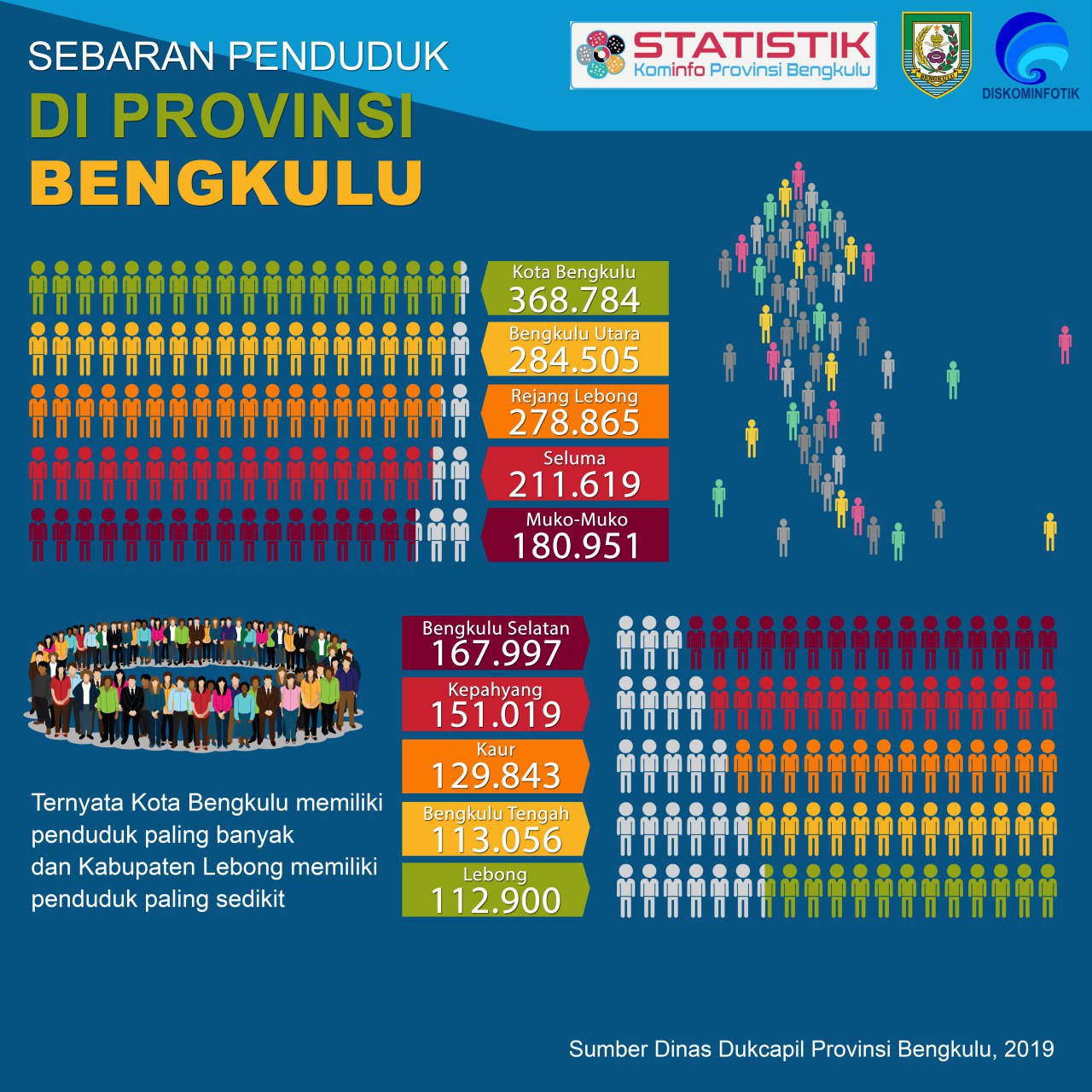 Infografis Lama – Laman 2 – Diskominfotik Provinsi Bengkulu